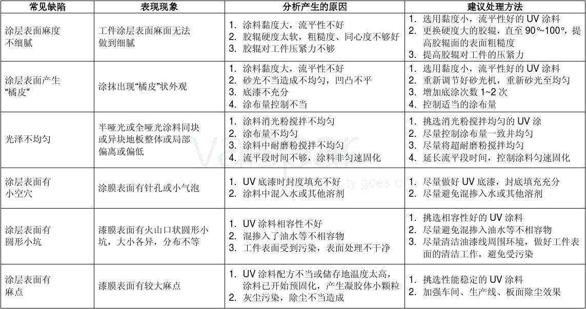 UV輥涂常見問題與解決方案