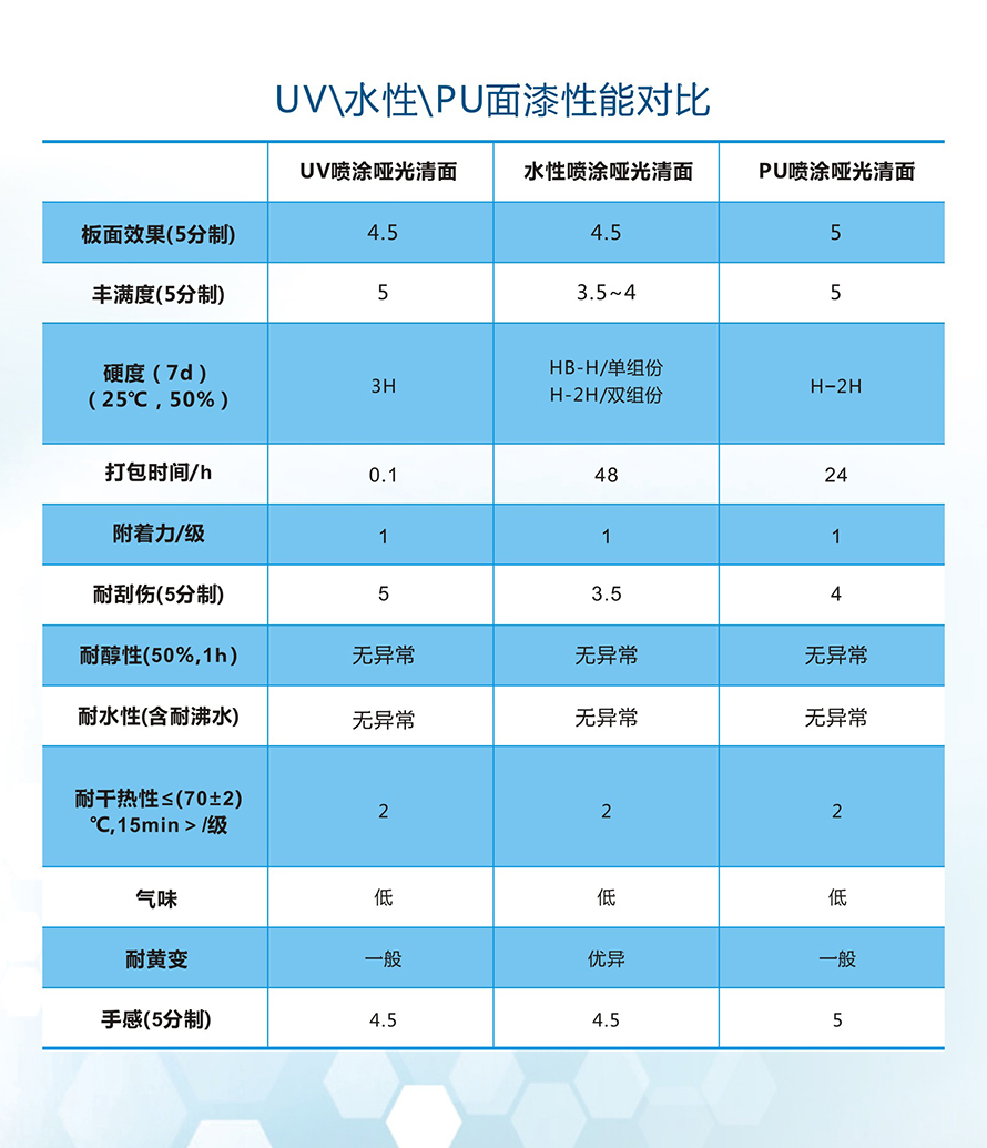 面漆性能對(duì)比.jpg